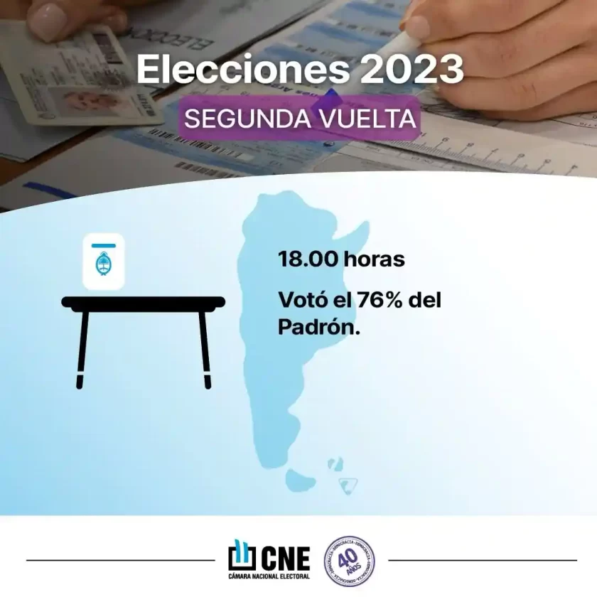 Alta participación ciudadana: Voto al menos el 76% del padrón electoral Alta participación ciudadana: Voto al menos el 76% del padrón electoral