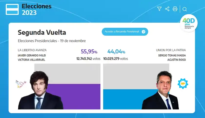 Argentina: Massa reconoce la victoria de Javier Milei Argentina: Massa reconoce la victoria de Javier Milei
