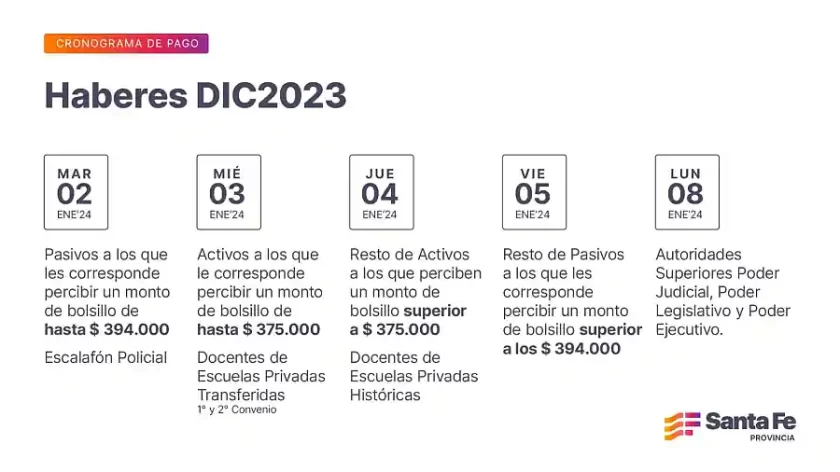 Cronograma de pago de haberes del mes de diciembre de 2023 Cronograma de pago de haberes del mes de diciembre de 2023