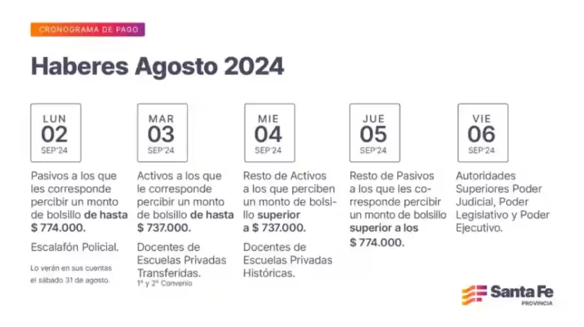 Cronograma de pago correspondiente al mes de agosto Cronograma de pago correspondiente al mes de agosto