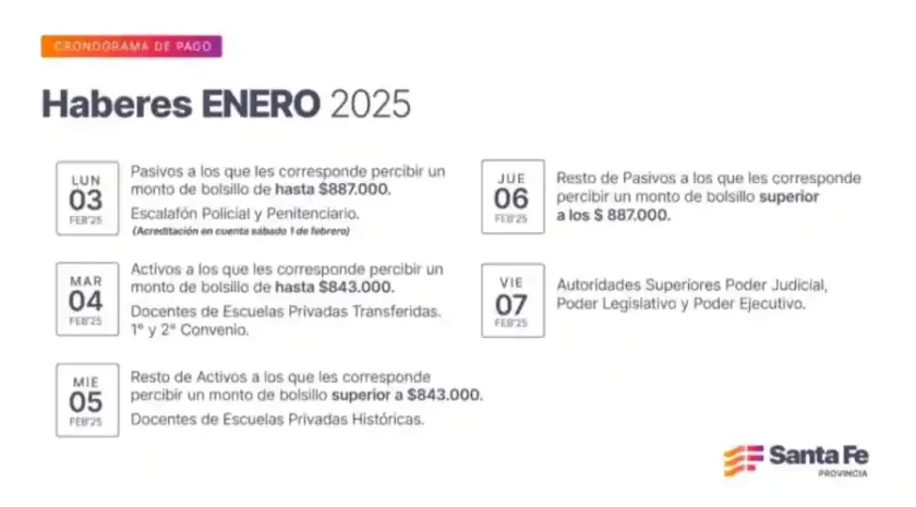 Cronograma de pago de haberes de enero a trabajadores provinciales Cronograma de pago de haberes de enero a trabajadores provinciales