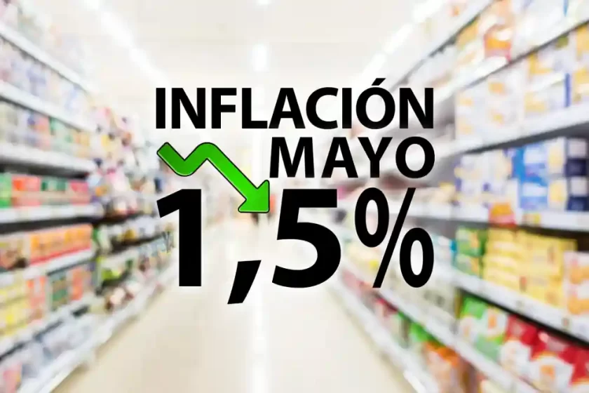 La inflación de mayo fue del 1,5%, la más baja en cinco años La inflación de mayo fue del 1,5%, la más baja en cinco años